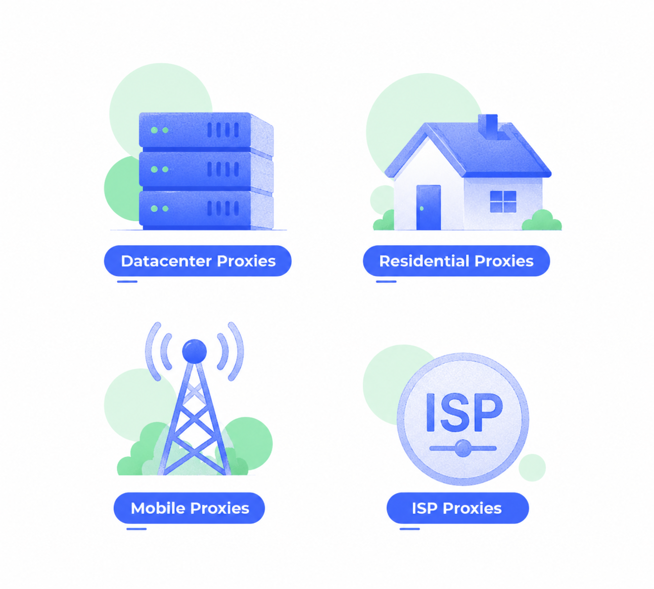 An illustration showing different types of proxies
